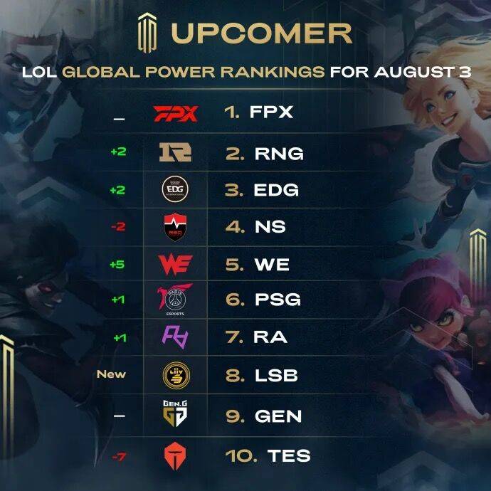 以最少的传 以最少的传