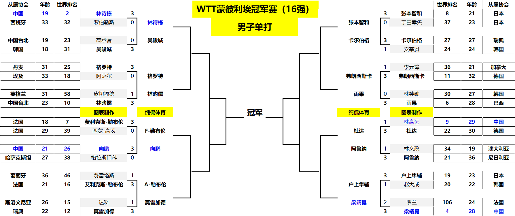 个赛季有多 个赛季有多